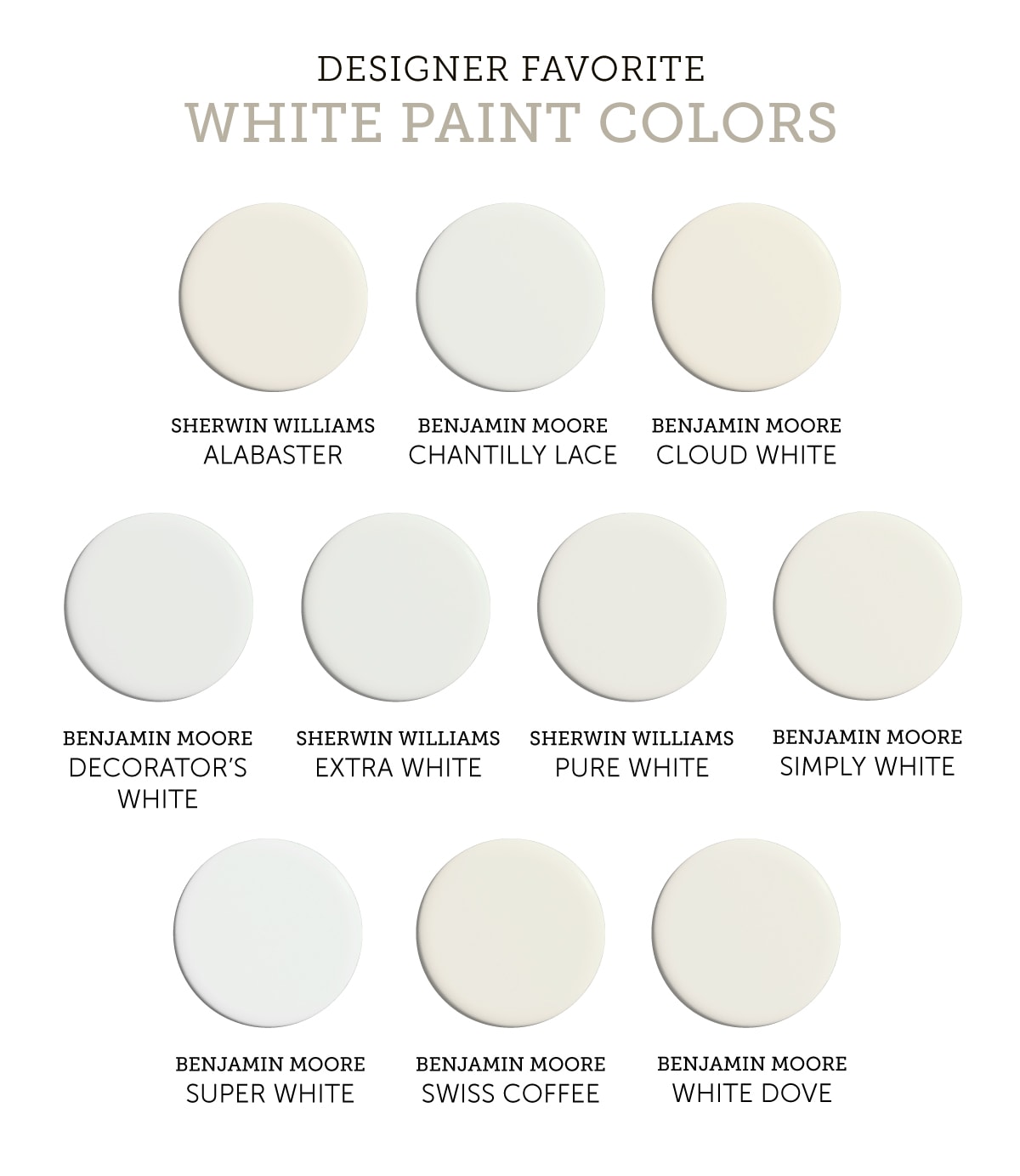 Best Benjamin Moore White Paints for Every Home