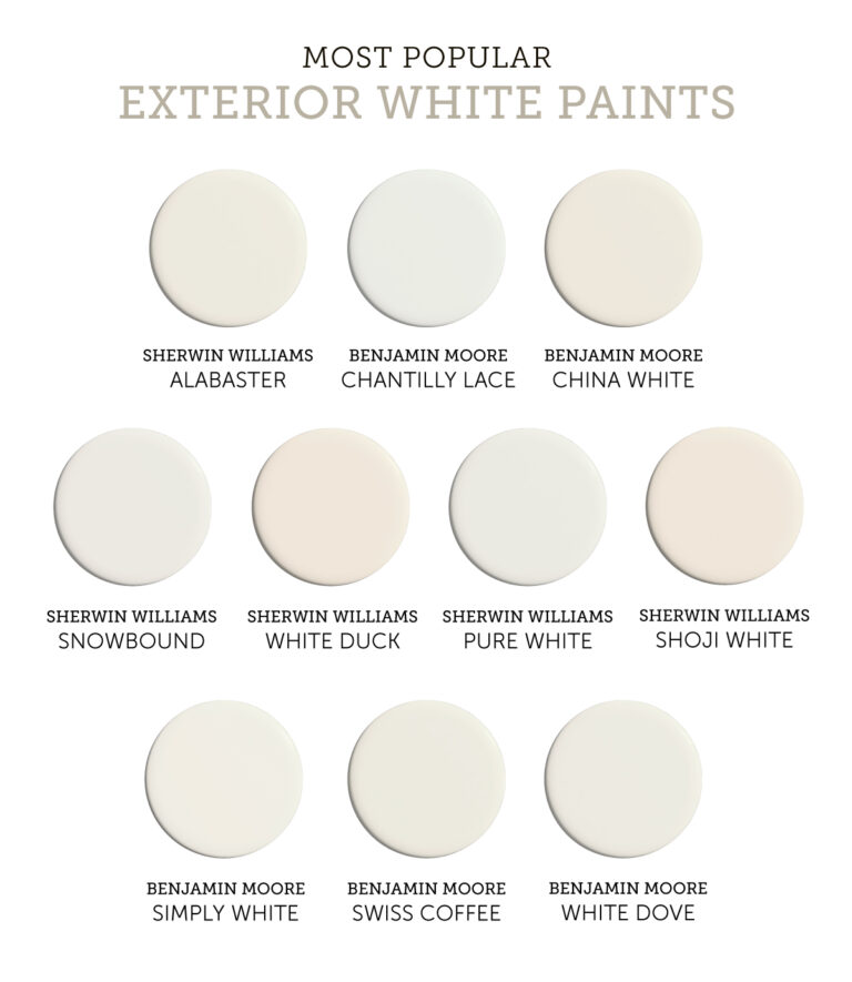 The 10 Best White Exterior Paint Colors - Jenna Sue Design